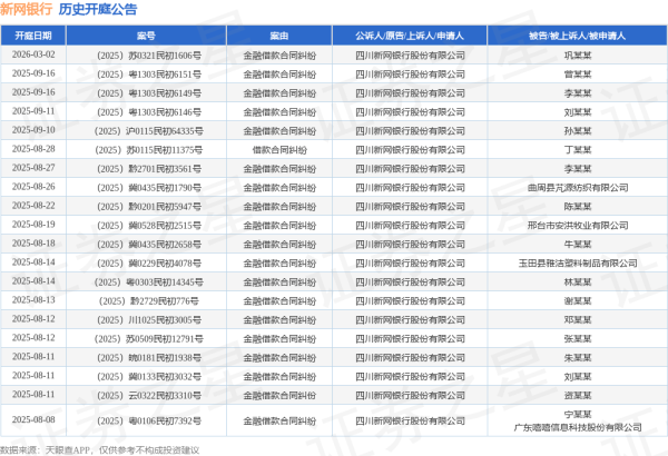 牛股堂 新网银行作为原告/上诉人的1起涉及申请实现担保物权的诉讼将于2025年7月1日开庭
