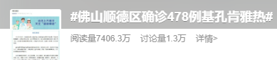 卓信速配 基孔肯雅热是什么？小心这种由“花蚊子”传染的病