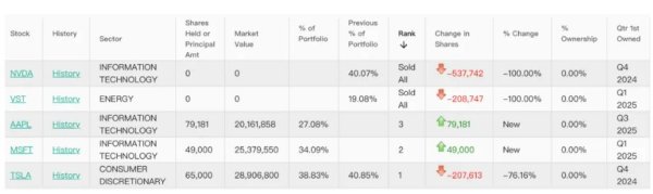 融凯配资 又一亿万富翁清仓英伟达！英伟达14个交易日市值蒸发4.4万亿元